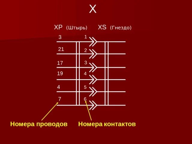 Xt xs