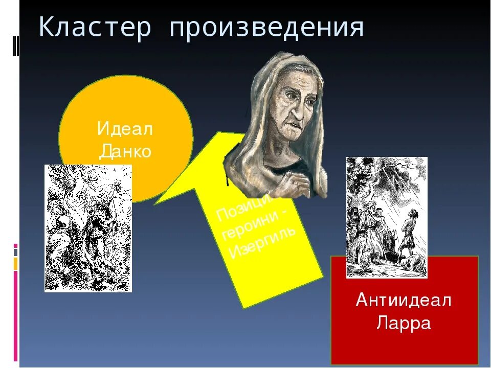 Данко произведение Горького. Легенда о Ларре и Данко.