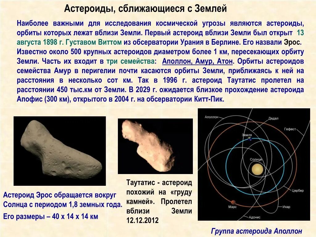 Период обращения астероидов. Информация о астероидах. Презентация по теме астероиды. Исследование астероидов. Астероиды, сближающиеся с землёй.