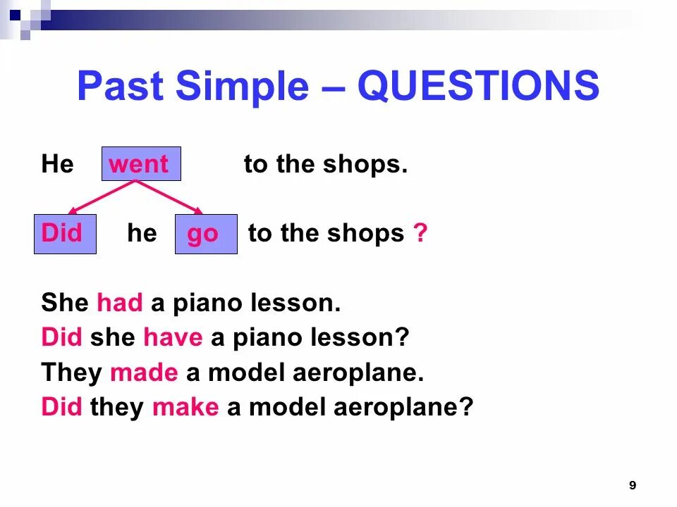 Regular questions. Past simple Regular verbs правило. Past simple Irregular verbs правило. Past simple Irregular verbs вопросы. Past simple Irregular правило.