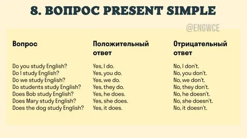 Вспомогательные глаголы презент симпл