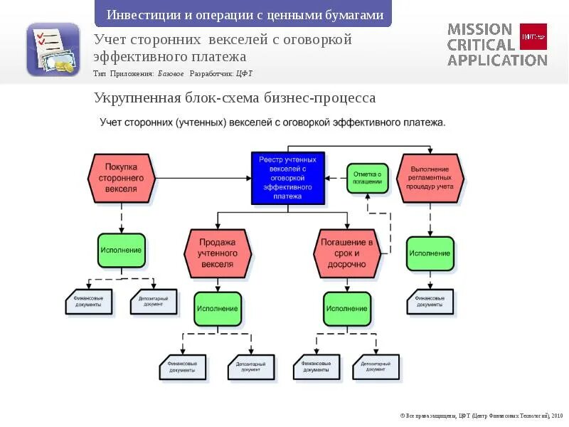 Организация учета векселей. Учет векселей блок схема. Схемы с векселями для обналичивания. Схема с векселями с обналом. Бизнес процесс сделки по ценным бумагам.