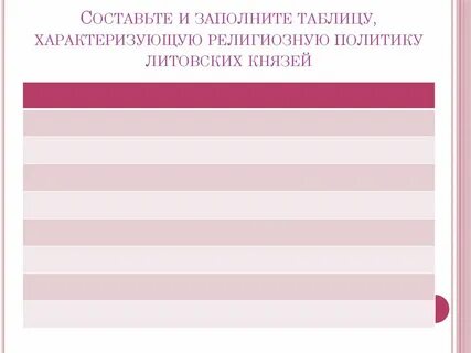 Религиозная политика литовских князей в 13 14