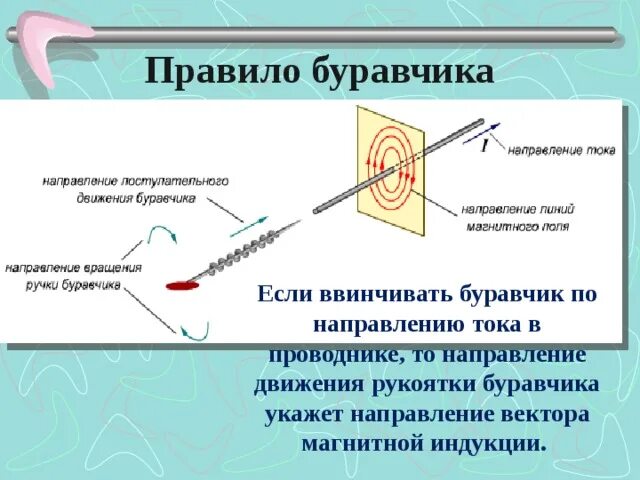 Задачи на правило буравчика