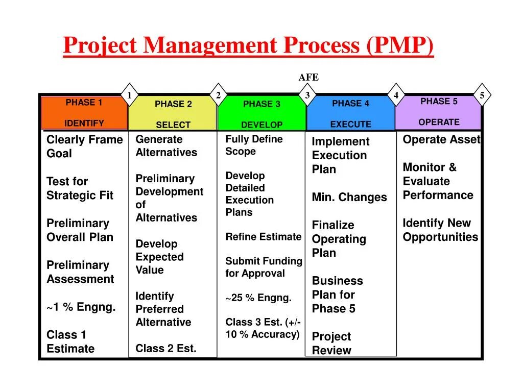 Fast plan. Project Management process. Project Management planning. Project Management presentation. Project Manager Definition.