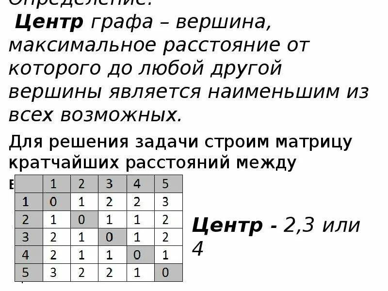 Чем является вершина