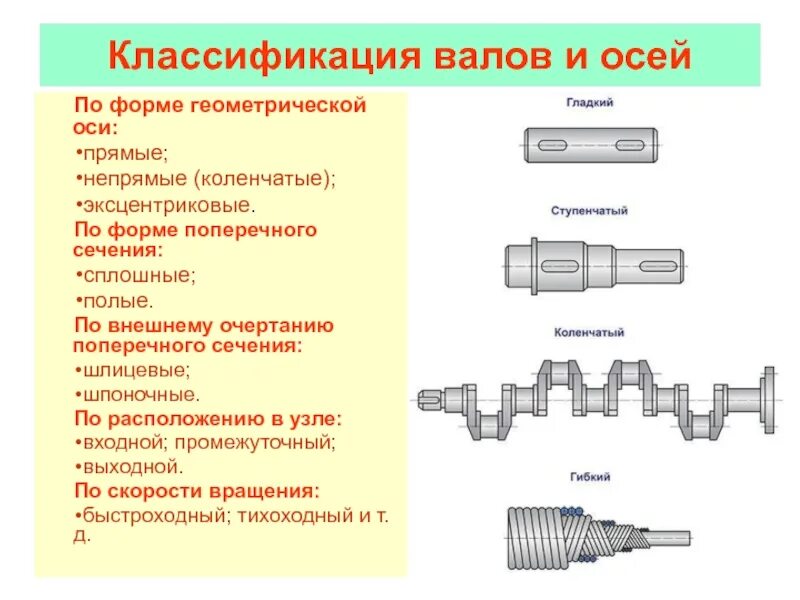 Форма назначение виды форм. Классификация валов по форме геометрии оси. по форме геометрической оси валы бывают. классификация коленчатых валов. валы. классификация, конструкция валов..