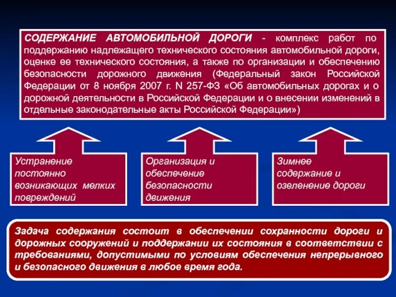 Поддерживать в надлежащем состоянии. Задачи обеспечения сохранности автомобильных дорог. Содержание автомобильной дороги. Надлежащее техническое состояние это. Вопросы содержания автомобильных дорог.