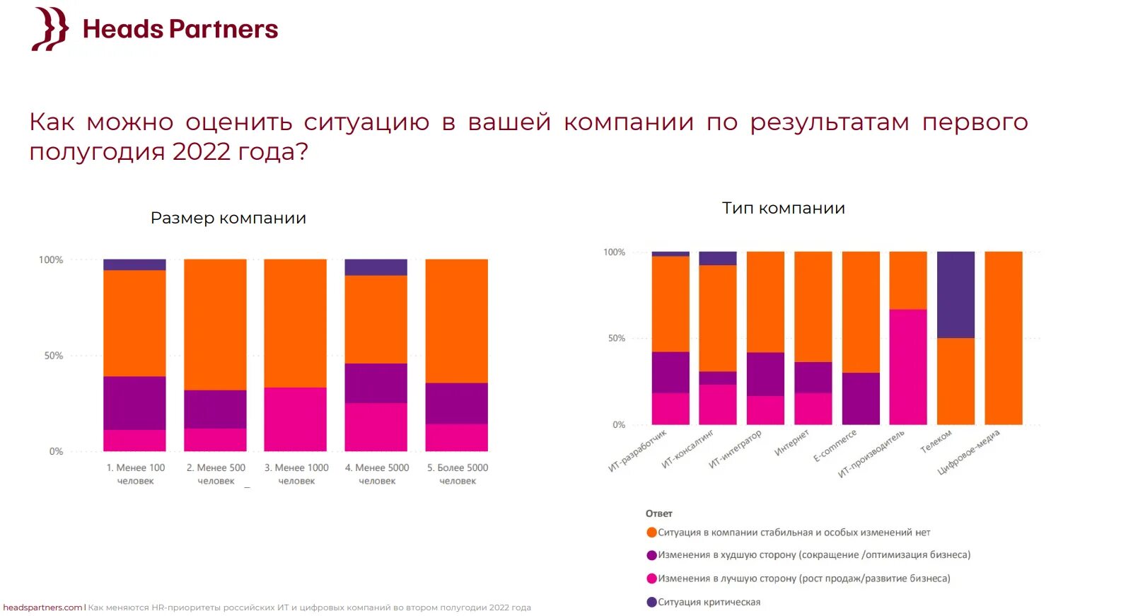 Head (компания). Корпорации на российском рынке. Heads partners. Heads partners. Александр абрамкин.