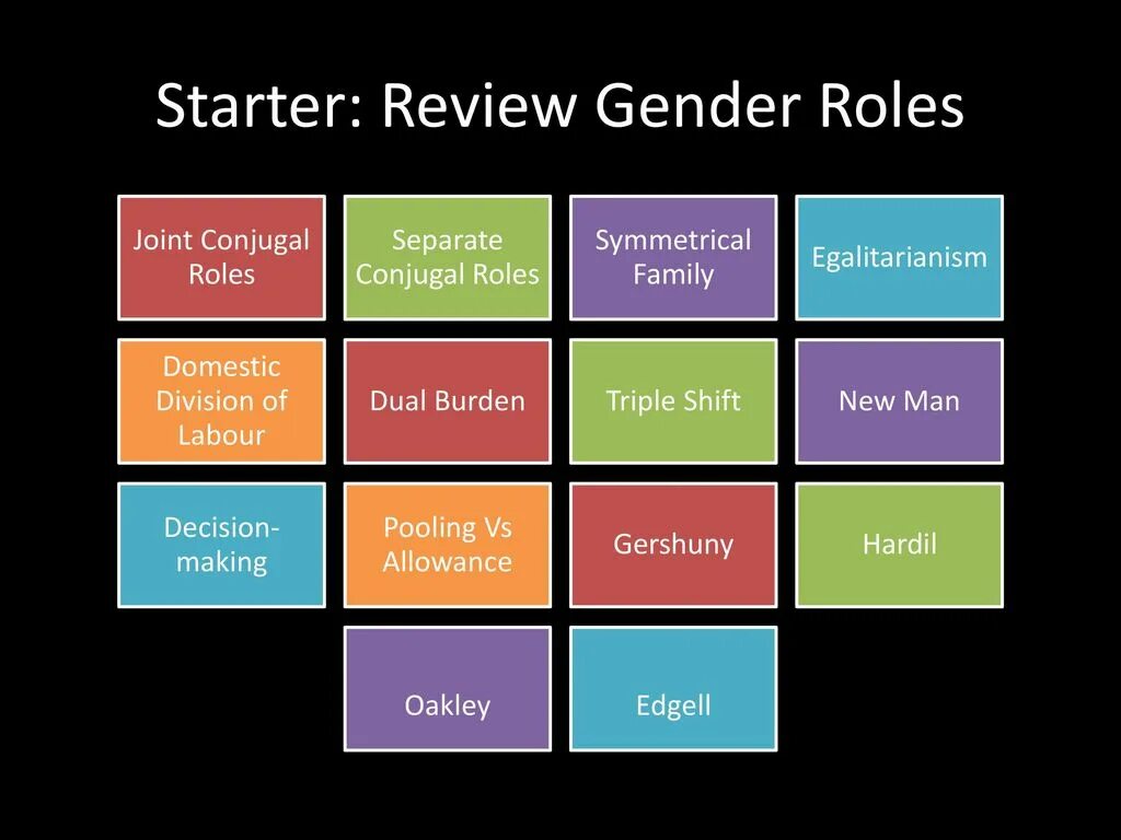 Henry mintzberg managerial roles. Status and roles. Social roles. 9 командных ролей по белбину. Henry mintzberg managerial roles.