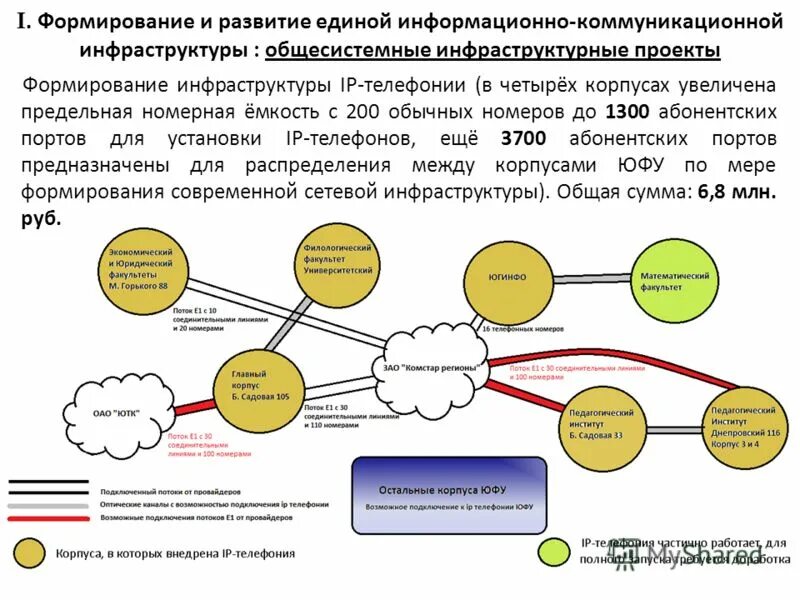 Распределение средств. Процедура реализации имущества при банкротстве физических лиц. Этапы реализации имущества при банкротстве физического лица. Распределение средств между предприятиями. Распределение рекламного бюджета.