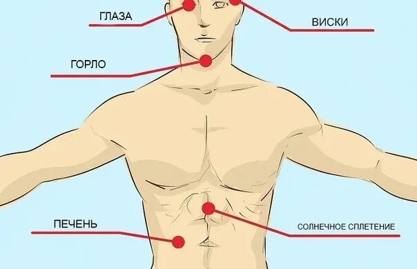 Почему боли в солнечном сплетении. Солнечное сплетение. Боль в Солнечном сплетении. Мышцы солнечного сплетения. Солнечное сплетение и сердце.