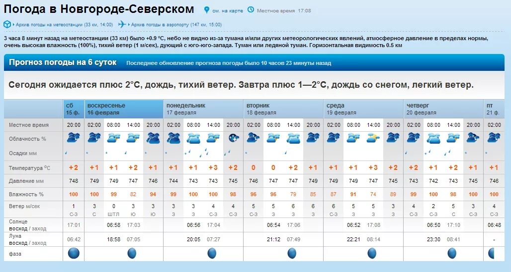 Погода б е. Погода в Орске. Погода в Вологде. Прогноз Орск. Рп5 Хабаровск.