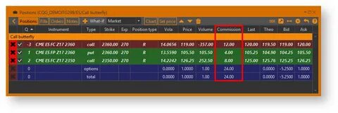 Set price