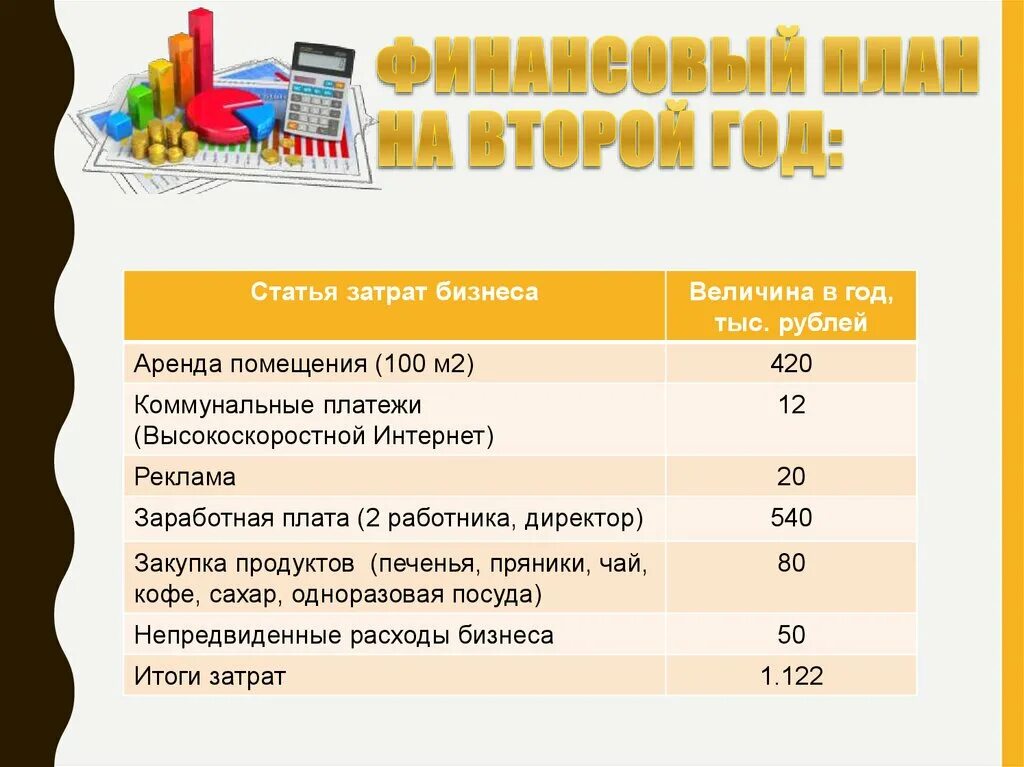 Статьи расходов в бизнесе. Статьи затрат бизнес. Основные статьи расходов в бизнесе. Издержки статьи расходов бизнеса.