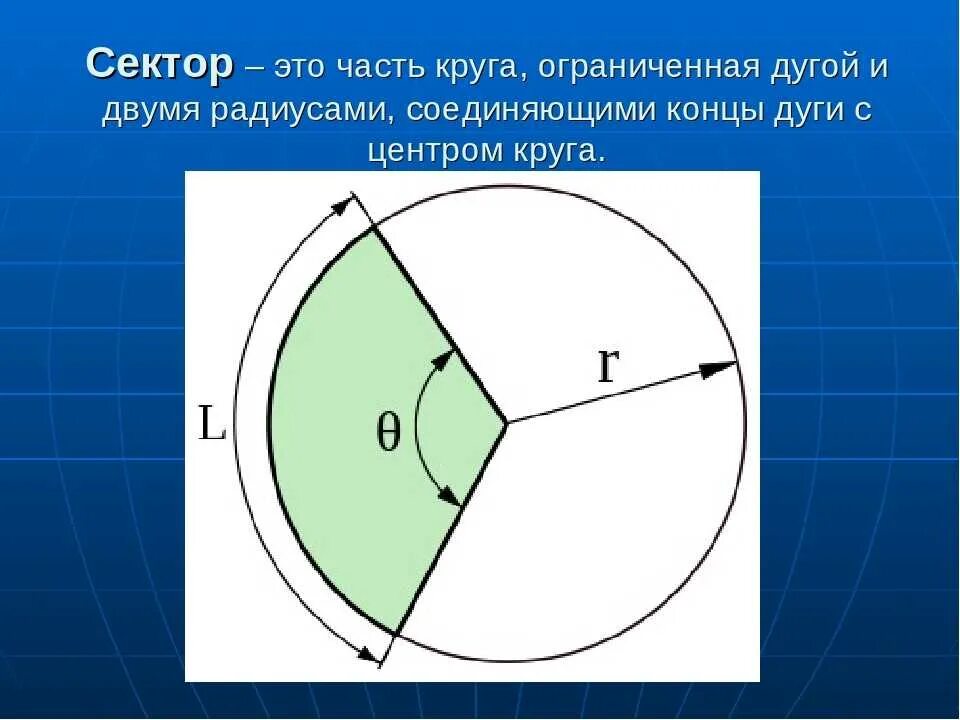 5 центр окружности это. Сектор. сректор. часть круга ограниченная двумя радиусами. сектор окружности.