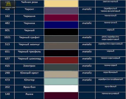 Черная краска название. Цвет ВАЗ 2114 таблица по годам. Коды красок ВАЗ 2114 2007 года. Заводские цвета ВАЗ 2170. Темно синий металлик ВАЗ 2114 код краски.