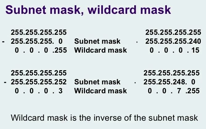 255.255 255.252 маска. 0.0.255.15 Wildcard Mask. Обратная маска подсети Wildcard. Таблица Wildcard масок. Маска 255.255.255.0.