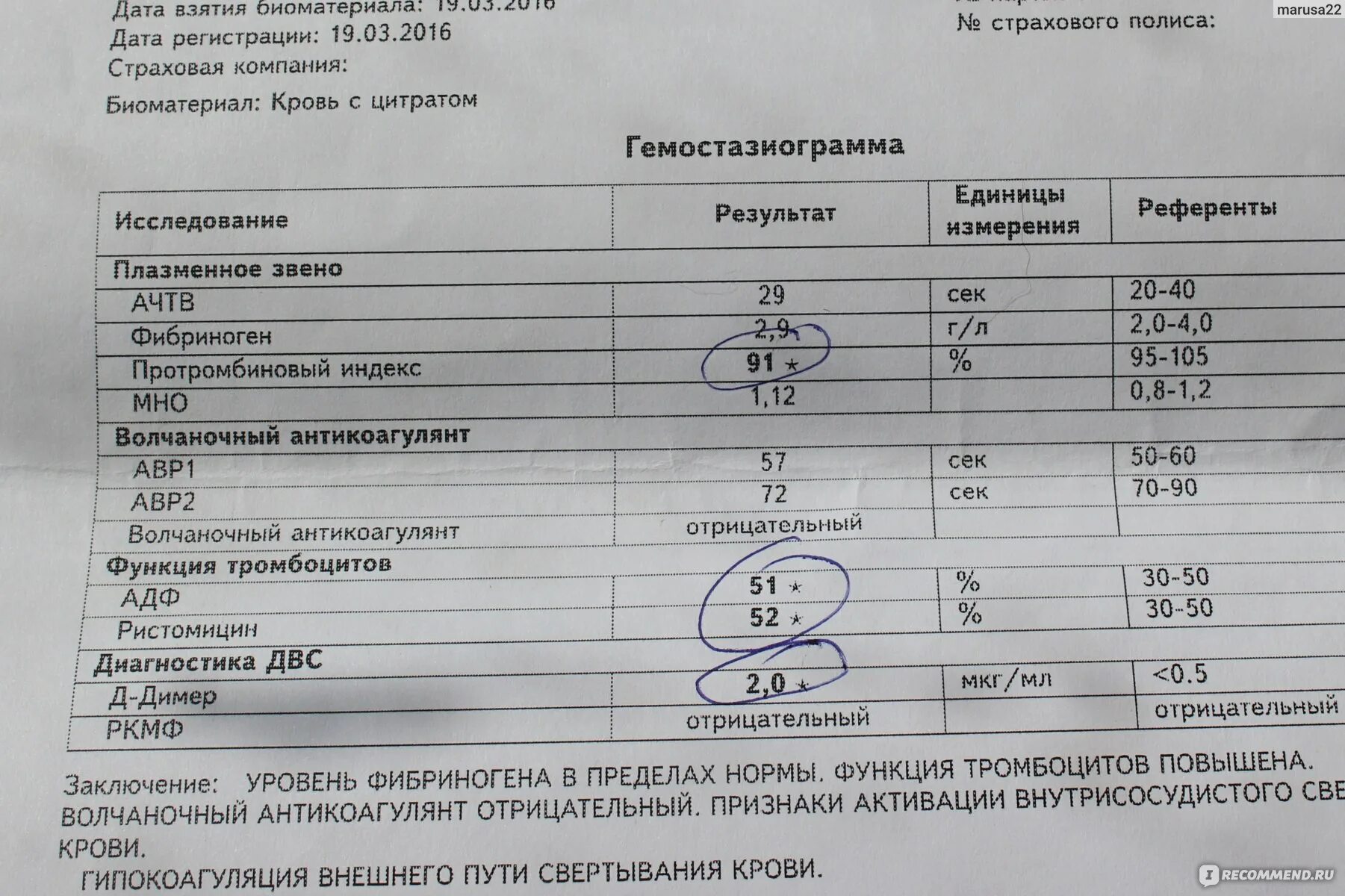 Д димер 0. Д димер нормы ковид. Д-диаметр анализ крови норма. Нормы д димера в мкг на мл. Д димер нормы до 0,5.