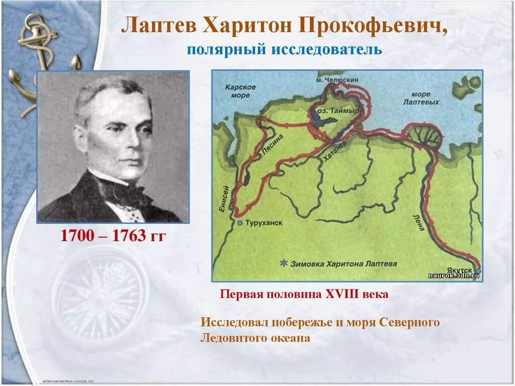 Путешествие какого года. Харитон Лаптев (1700-1763). Харитон Лаптев мореплаватель. Великая Северная Экспедиция Харитон Лаптев. Харитон и Дмитрий Лаптевы открытия на карте.