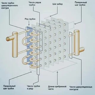Расчет калорифера