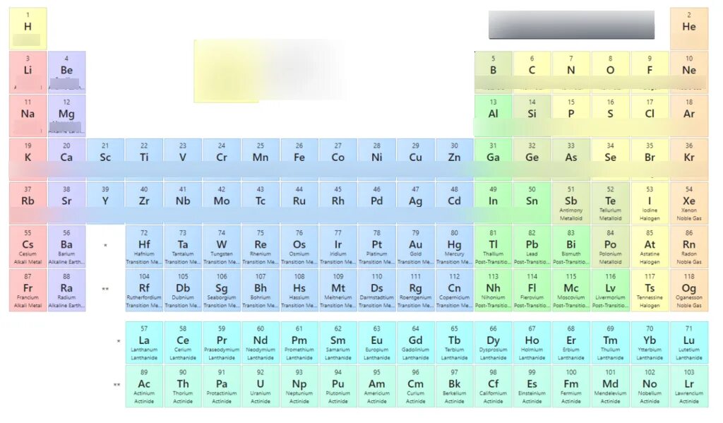 Mendeleev Table with names of elements. Periodic Table of elements. Table of Chemical elements. Таблица Chemistry. El elements