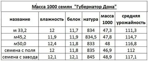 Масса 1000