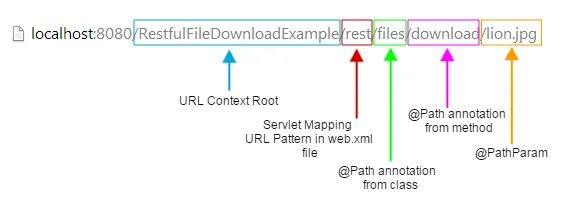 Url download service