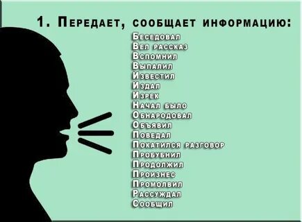 Глаголы говорения