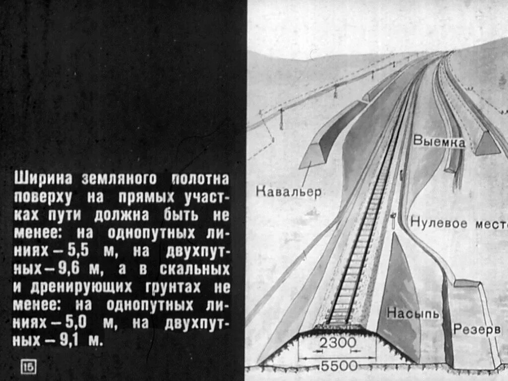 Ширина земляного полотна до реконструкции. Ширина обочины земляного полотна жд пути. ширина земляного полотна железнодорожных дорог. ширина земляного полотна жд. ширина земляного полотна железнодорожного пути.