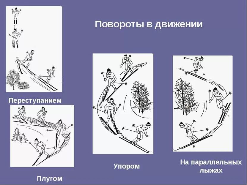 Выполнение поворота в движении. Поворот на параллельных лыжах техника. способы поворотов на лыжах. техника поворота переступанием на лыжах. поворот переступанием в движении на лыжах.