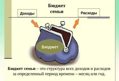 Связанный бюджет
