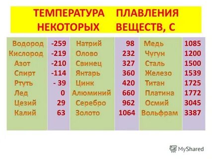 Какой металл имеет самую высокую температуру