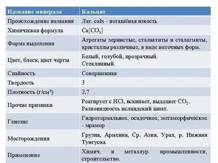 Химическое название негашеной извести