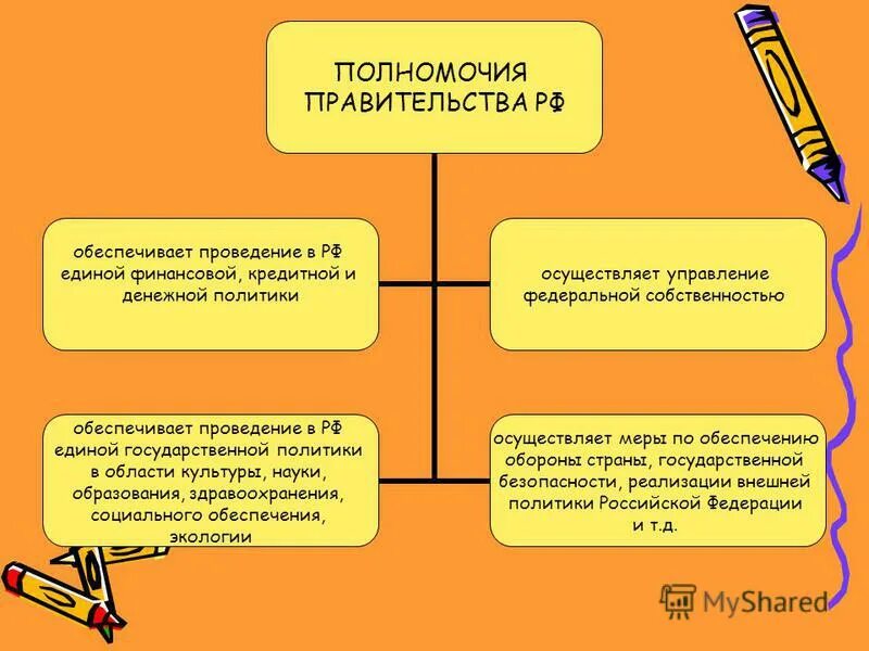 Управление федеральной собственностью обеспечение проведения. Управление федеральной собственностью обеспечение проведения