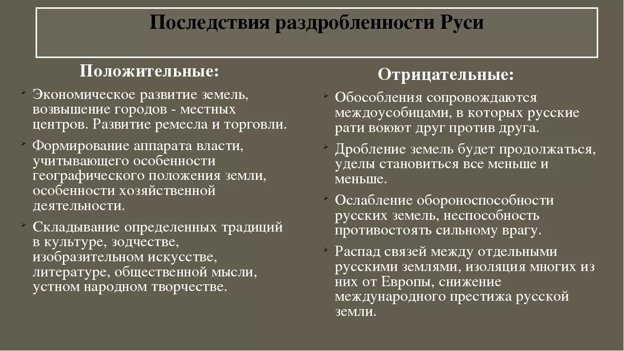 Положительные черты раздробленности на руси. Последствия политической раздробленности на Руси. Последствия феодальной раздробленности на Руси таблица. Причины и последствия политической раздробленности на Руси 6 класс. Таблица последствия политической раздробленности.