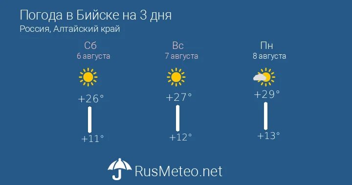 Подробный прогноз погоды в барнауле. Погода в Псыкоде. Погода в Псыкоде на неделю. Погода Азаровка. Погода в Барнауле.