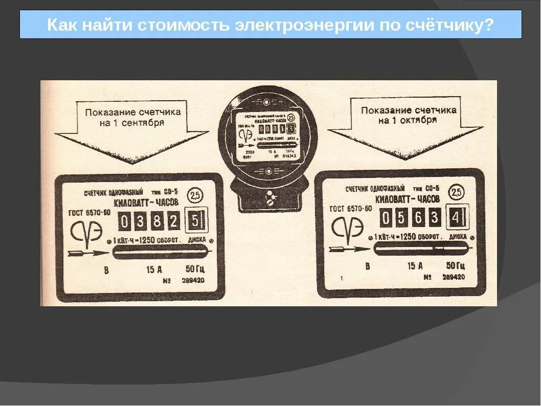 Счетчики сколько выходят. Снятие показаний счетчика и расчет потребляемой энергии. Как рассчитать электроэнергию по показаниям счетчика в квартире. Формула расчета электроэнергии по счетчику. Как рассчитывать счетчик электроэнергии.