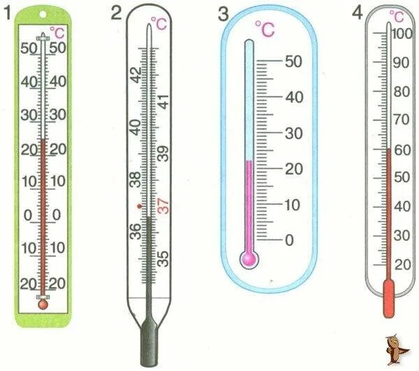 Температура рабочий лист. Показания уличного термометра. Температура рабочий лист. Температура рабочий лист. Термометр задания для детей.