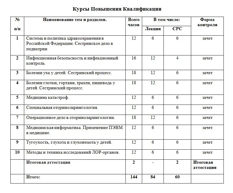 Аккредитация сестринское дело 2022. Профпереподготовка сестринское дело. Периодическая аккредитация медицинских работников. Первичная аккредитация сестринское дело. Аккредитация сестринское дело переподготовка.
