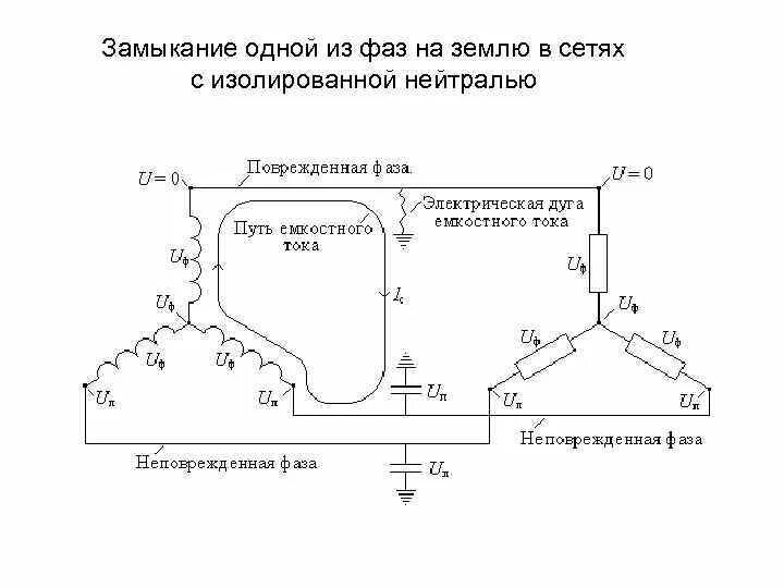 Земля в сети с изолированной нейтралью. Однофазное замыкание на землю в сетях 10 кв. Замыкание фазы на землю в сети с изолированной нейтралью. Замыкание одной фазы на землю в сети с изолированной нейтралью. Однофазное кз в сети с изолированной нейтралью.