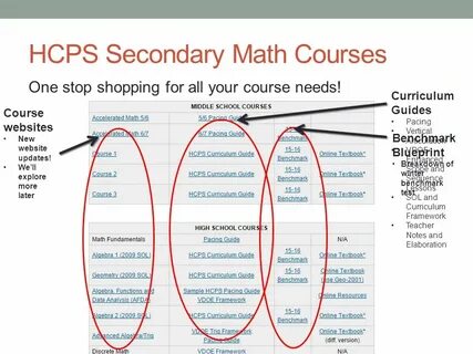 Yours course