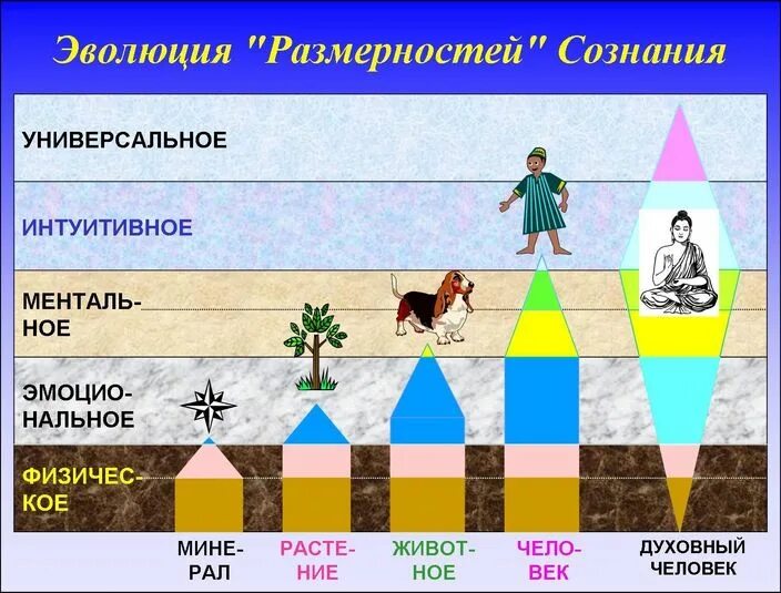 Классы монад
