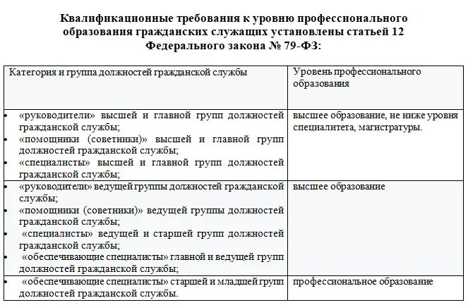 К категориям должностей гражданской службы не относится. Таблица категории должностей гражданской службы. Ведущая и старшая группа должностей гражданской. Ведущая группа должностей госслужбы.