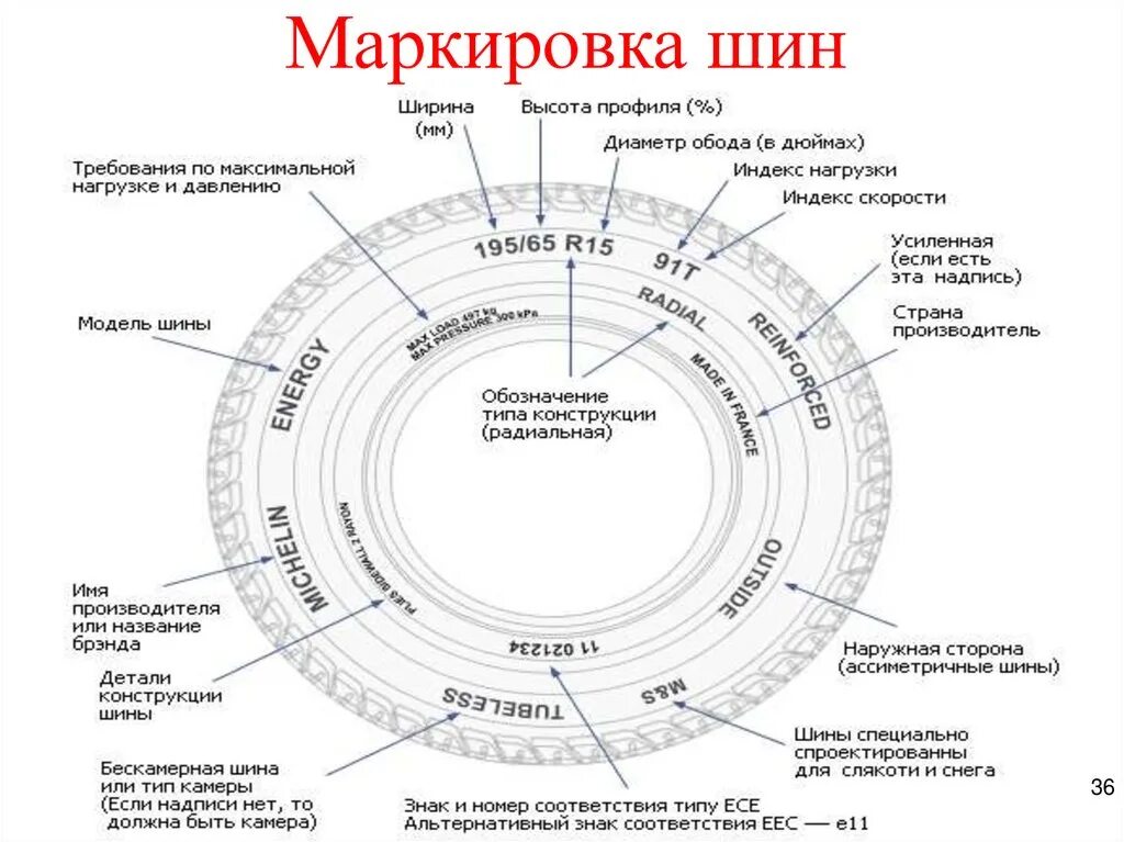 Что означает расшифровка. Маркировка колес 195/60 r15. Маркировка шин 175/70 r14. Маркировка покрышек автомобилей ГАЗ 53. Расшифровка маркировка шин ГАЗ 53.