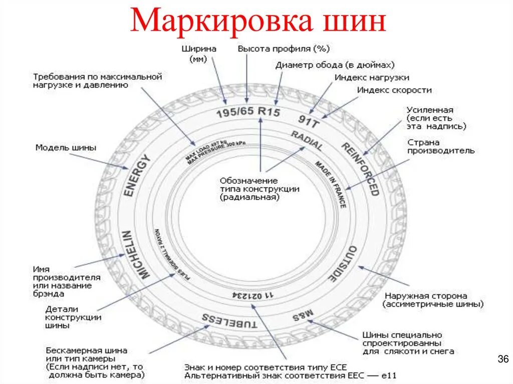 Обозначение букв на шинах автомобиля. Маркировка шин 175/70 r14. Расшифровка шинной маркировки автошин. Колеса и шины автомобиля устройство и маркировка. Расшифровка шин Goodyear.