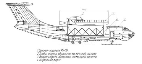 Длина ил 76