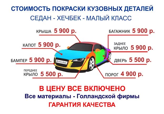 Стоит покрасить элементы автомобиля. Покраска авто. Средняя стоимость покраски одной детали автомобиля. Крашенные элементы авто. Окраска элемента кузова автомобиля.