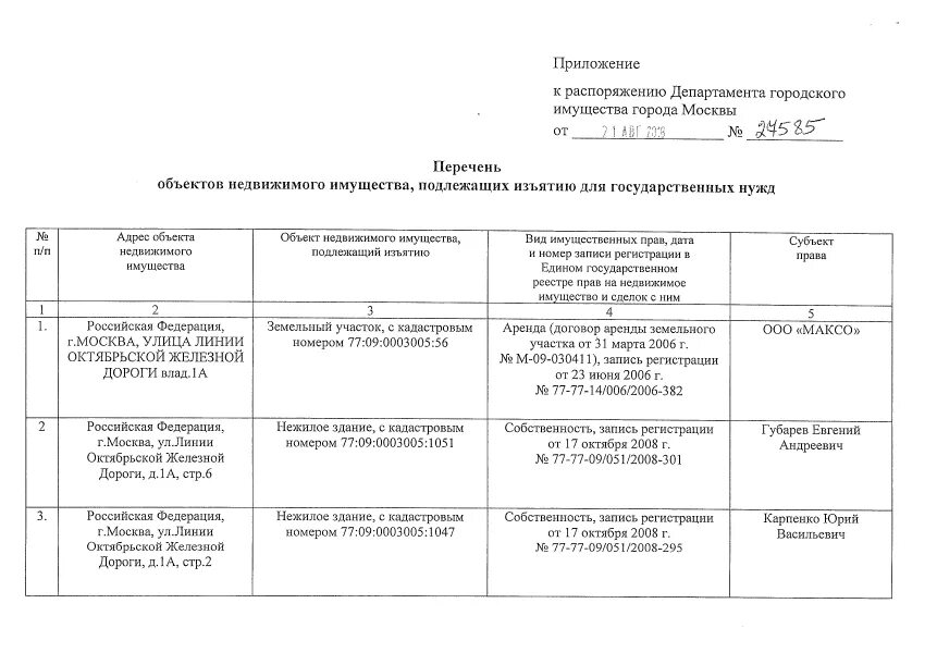 Приложение к распоряжению. Приказ департамента военного имущества. Приложение 1 к распоряжени. Приложение к распоряжению с адресом рассылки. Приложение к распоряжению комитета