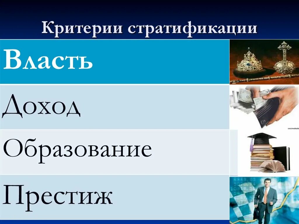 Критерии социальной стратификации это. Критерии стратификации. Ритерия) социальной стратификации. Стратификация критерии стратификации. Критерии социальной стратификации.